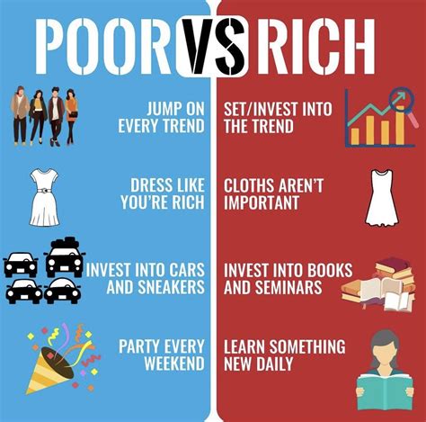 dating rich vs poor